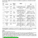 এ্যাডো নিয়োগ ২০২৬ AHDO NGO Job Circular 2026 application Gallery_1777610251311